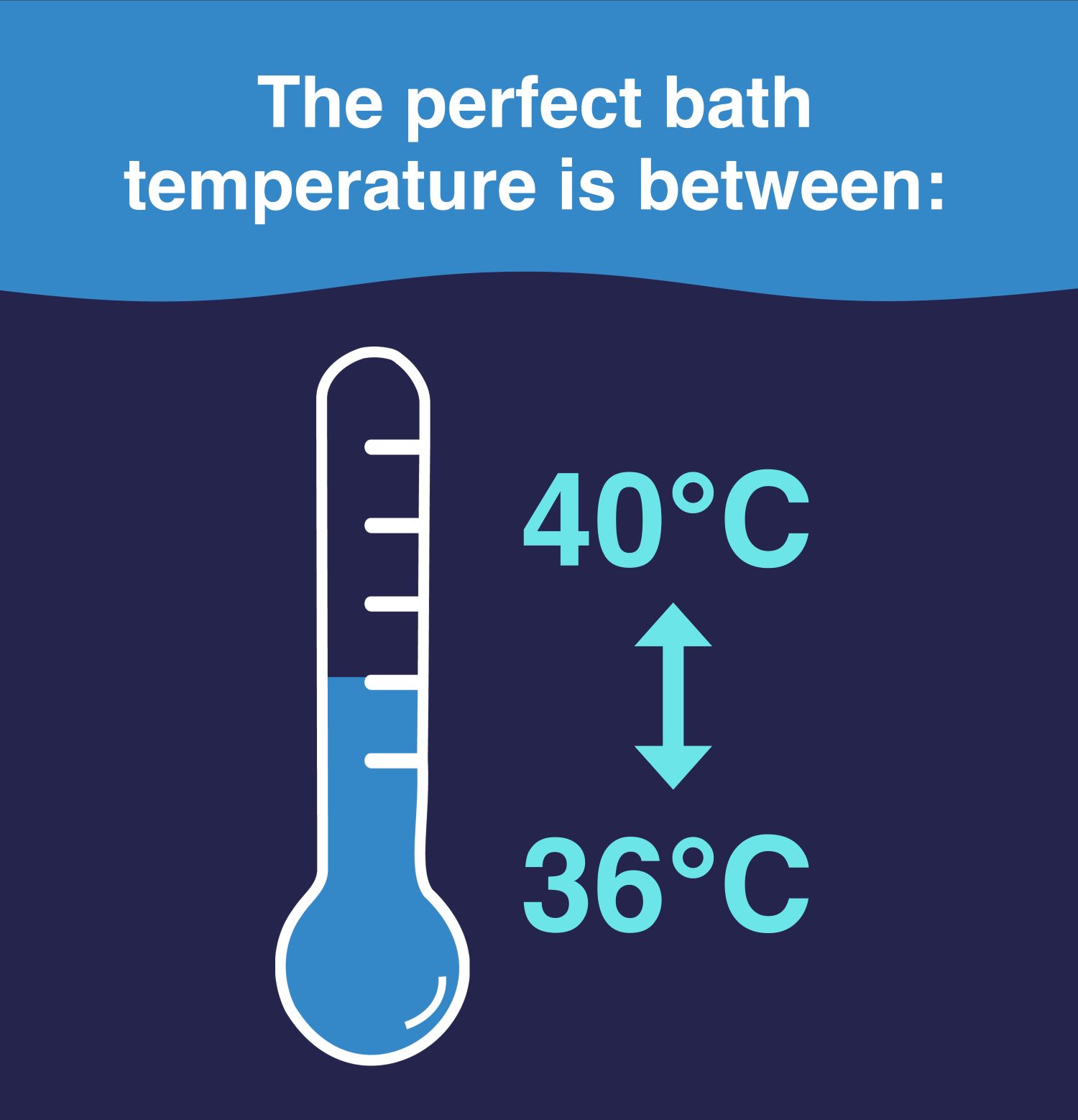 The perfect bath temperature graphic