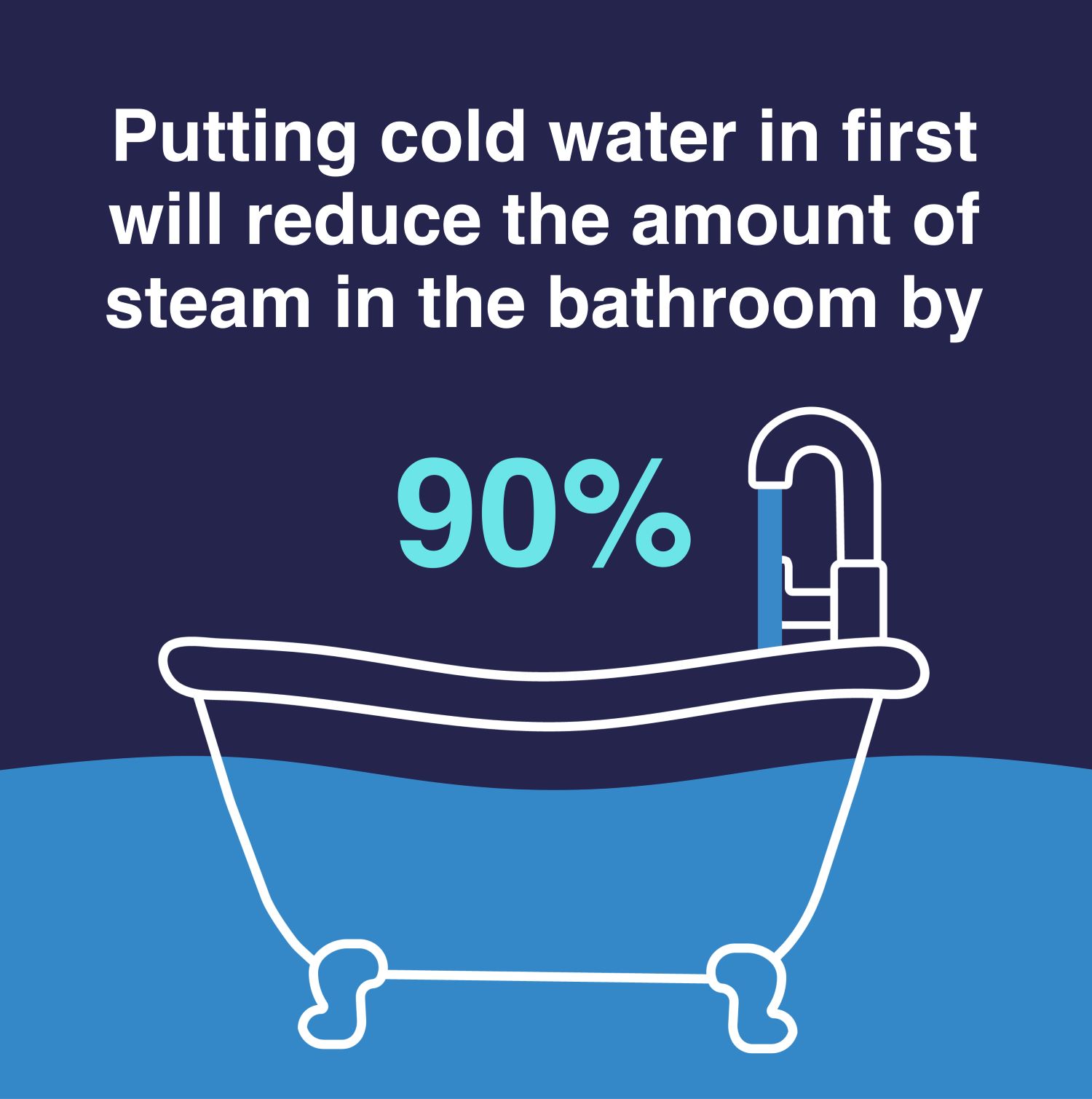 Cold water fact graphic